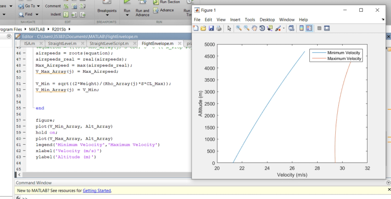 MATLAB for machine learning and data science | Domino Data Lab