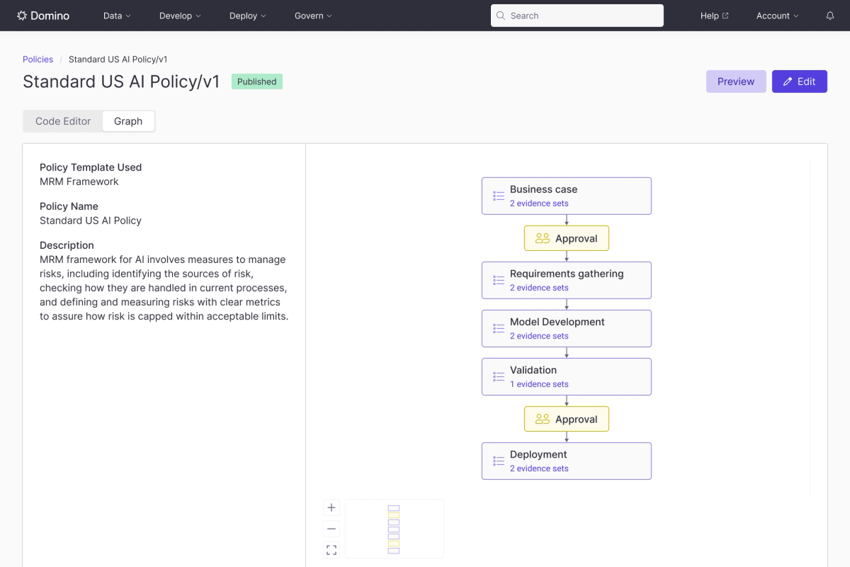 Domino Governance automates and orchestrates the collection, review, and tracing of materials required to ensure compliance with internal and external policies.