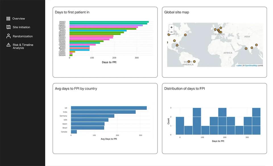 Empower stakeholders with self-service apps