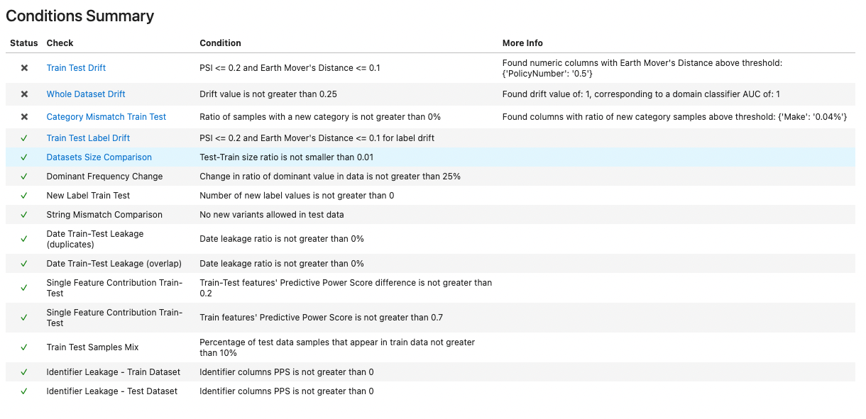 deepchecks_0_how_does_it_work