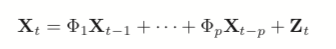 vector autoregressive model formula