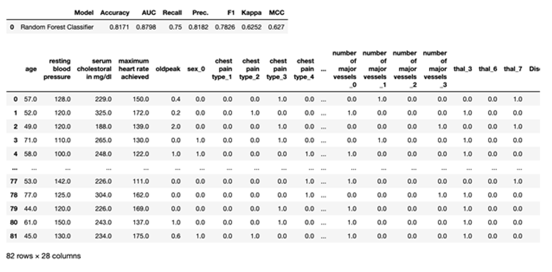 Model prediction in a DataFrame