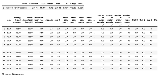 Model prediction in a DataFrame