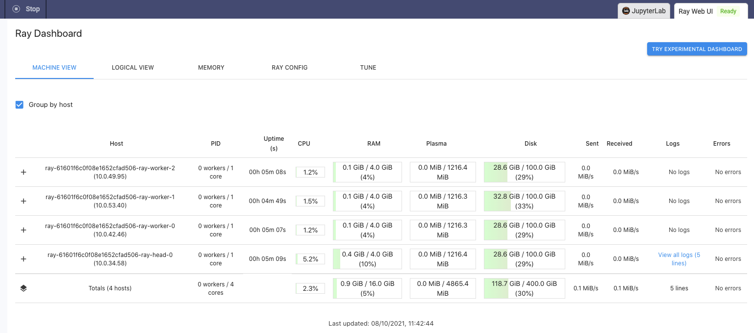 Ray clusters on Domino Data Labs Enterprise MLOPs platform