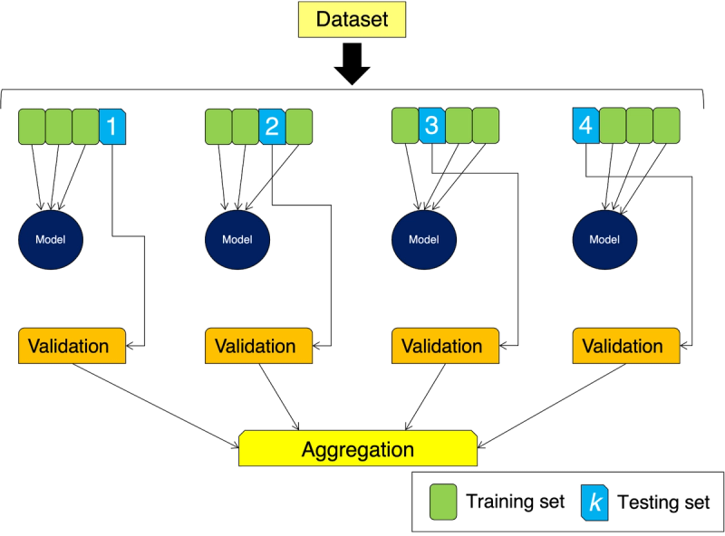 Cross-Validation in Python: Everything You Need to Know