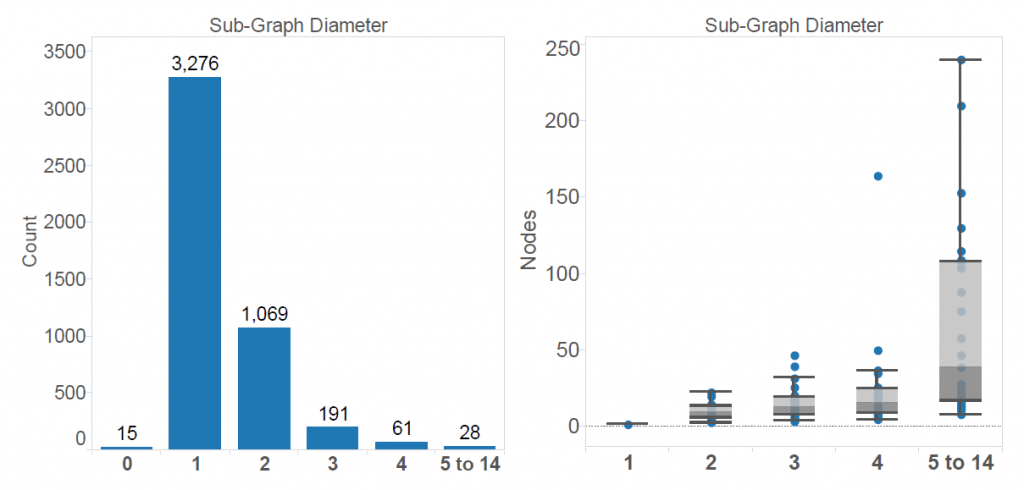 diameter_graph