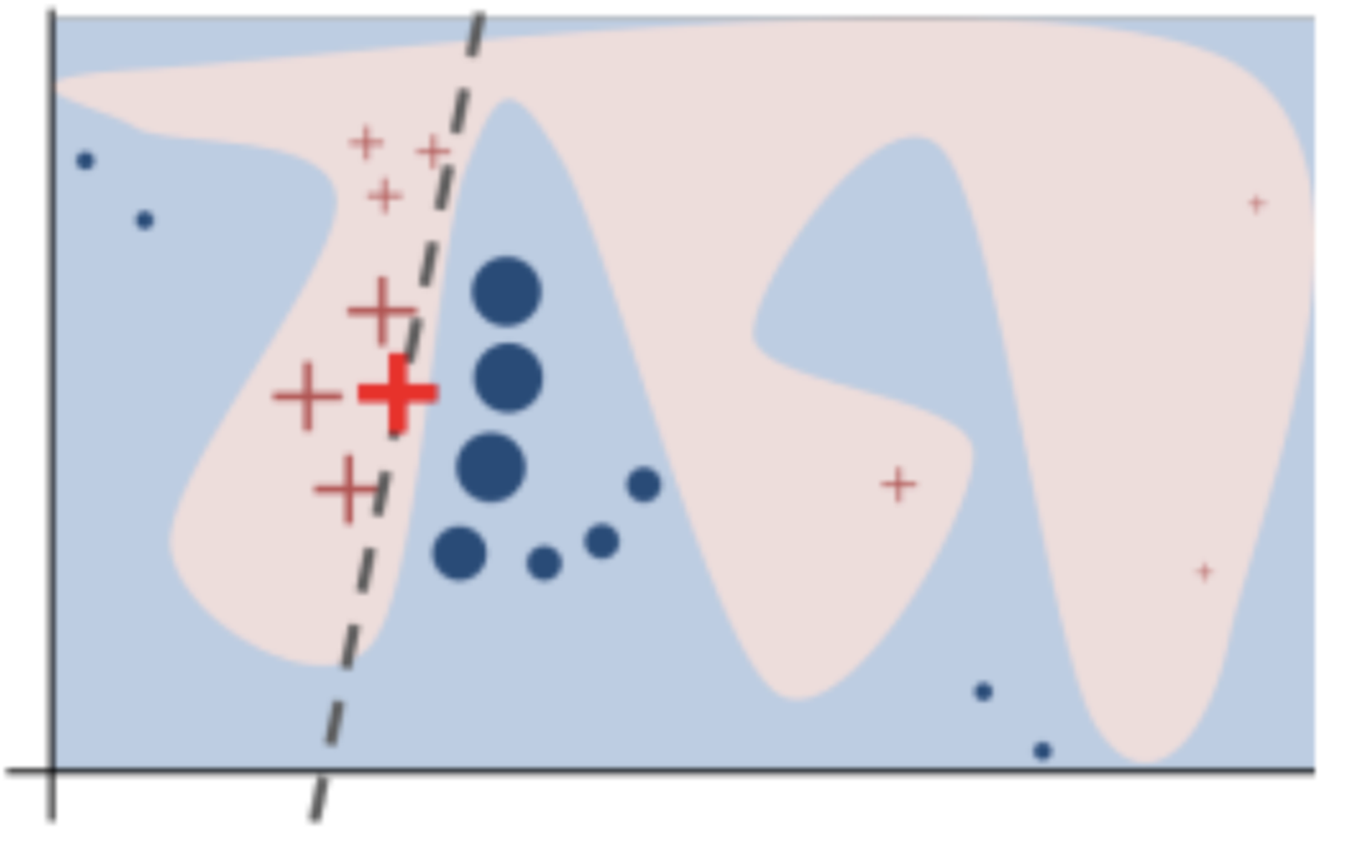 Toy example to present intuition for LIME from Ribeiro