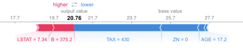 Output of SHAP on a KNN model