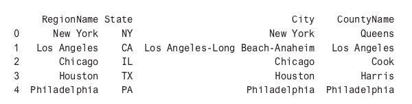 rent prices in major metros in dataframe