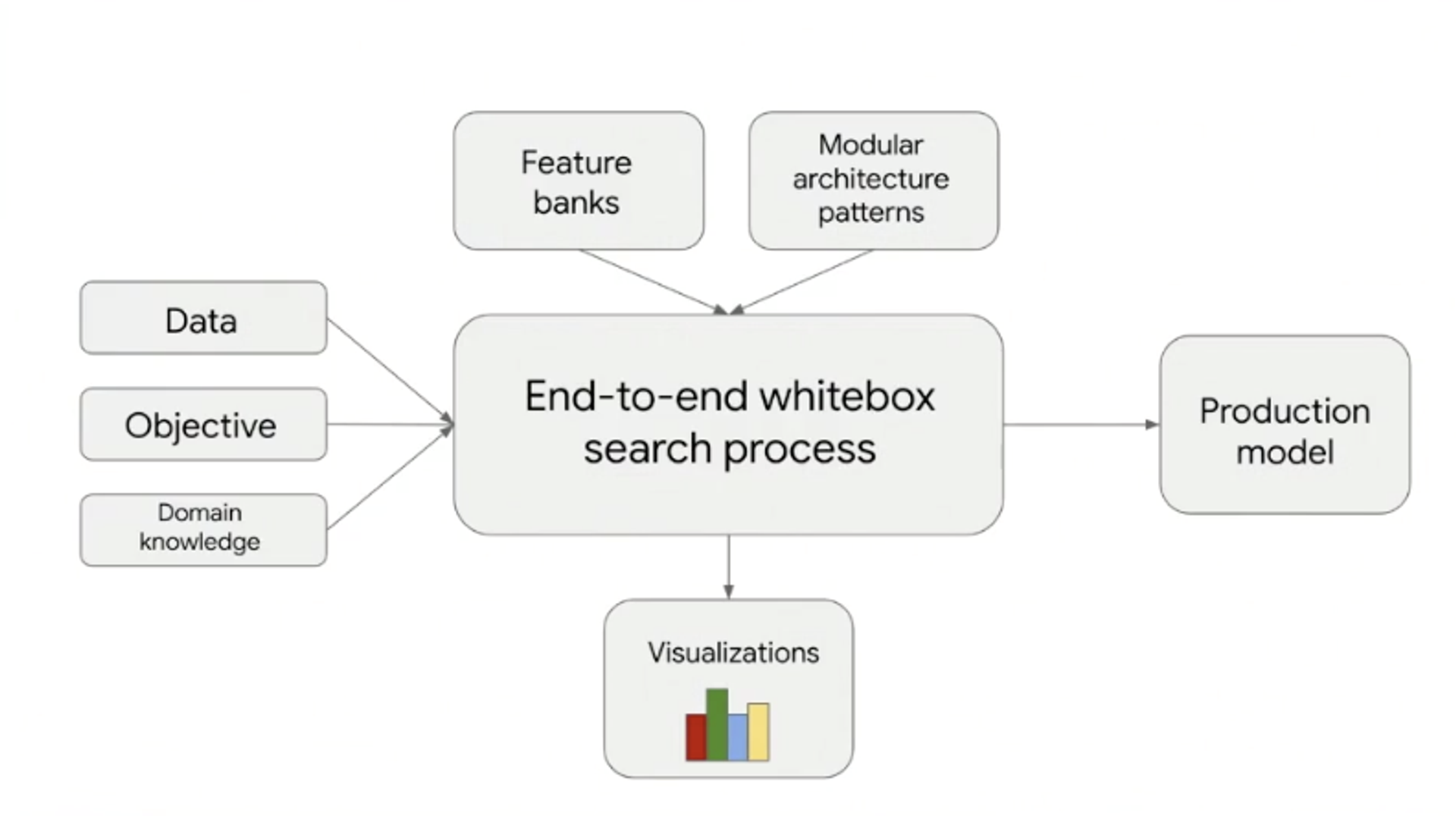 Deep learning API architecture | Deep learning trends from Domino Data Lab