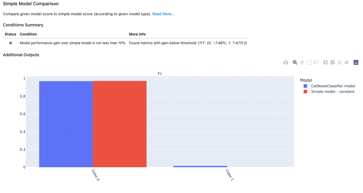 deepchecks_0_how_does_it_work