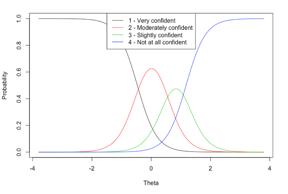 financial security level as theta estimates