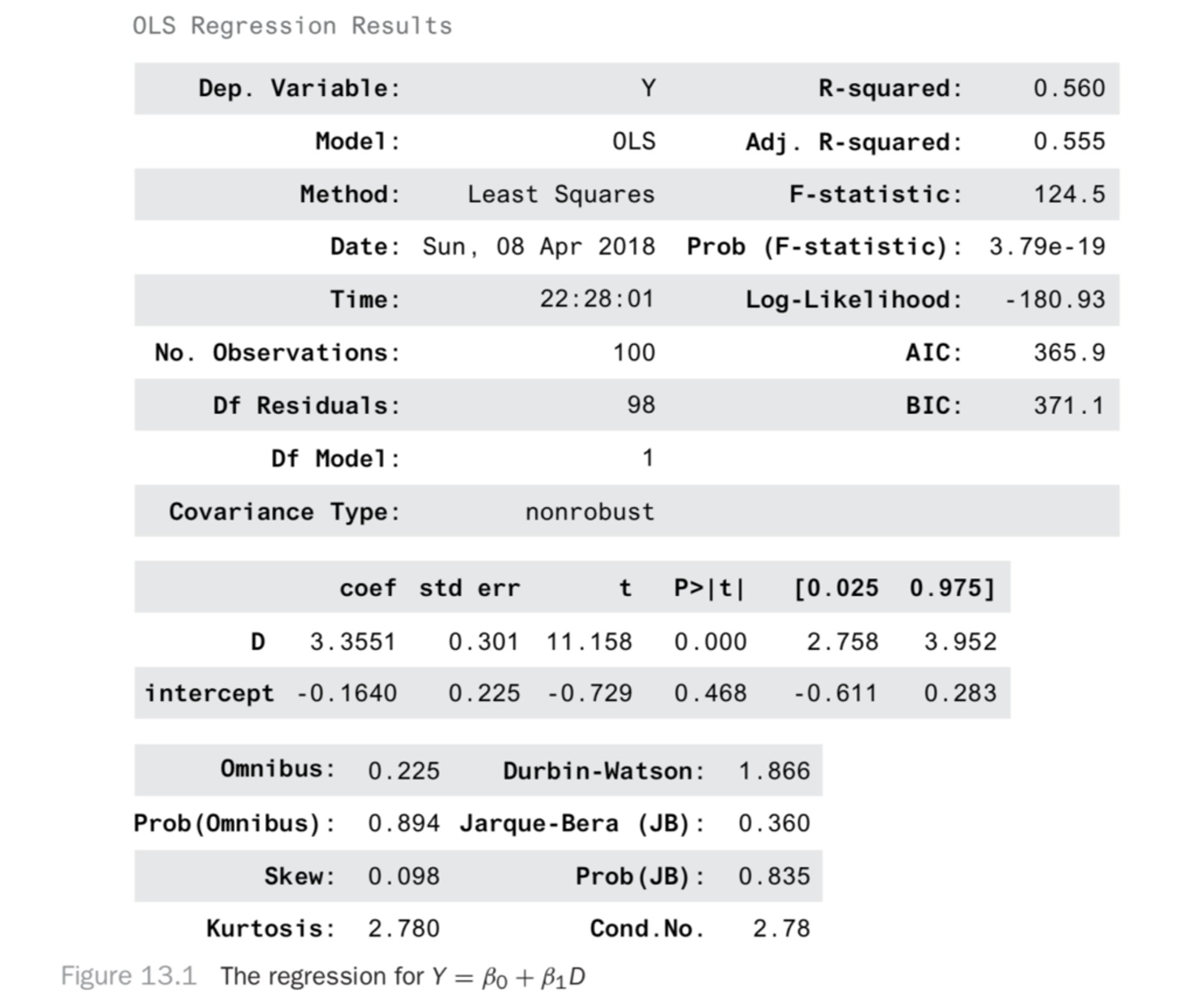OLS Regression Results