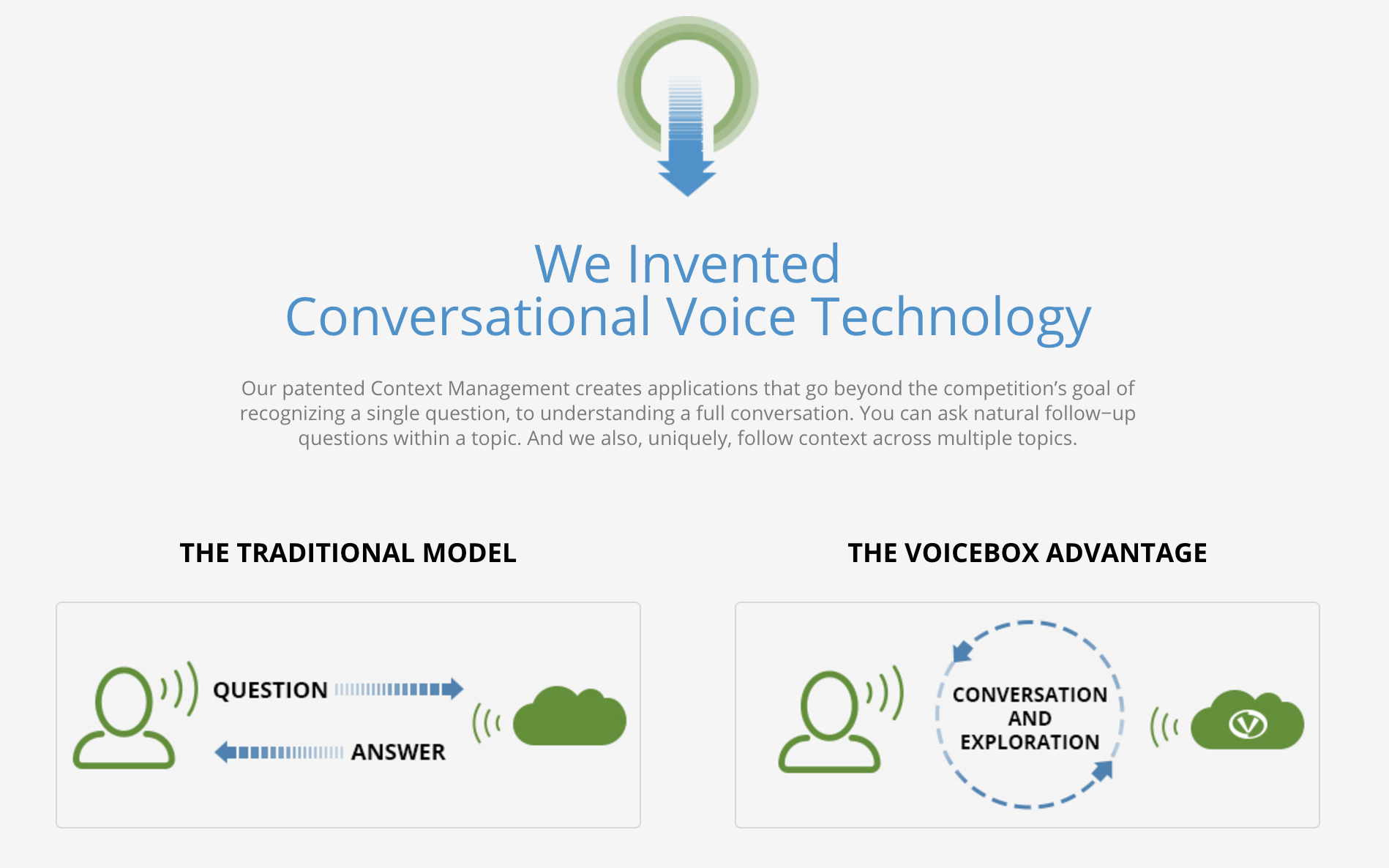 Conversational Voice Technology