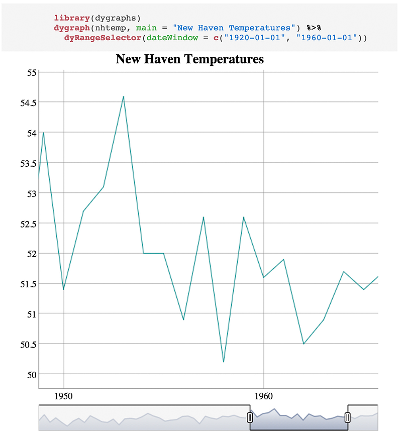 New Haven Temperatures