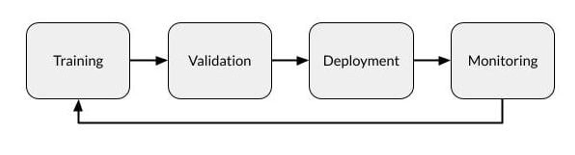 Diagram of model deployment