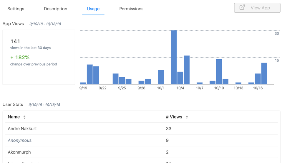 Tracking app usage in Domino
