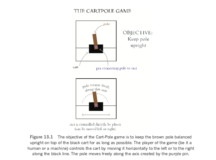 Cartpole game diagram