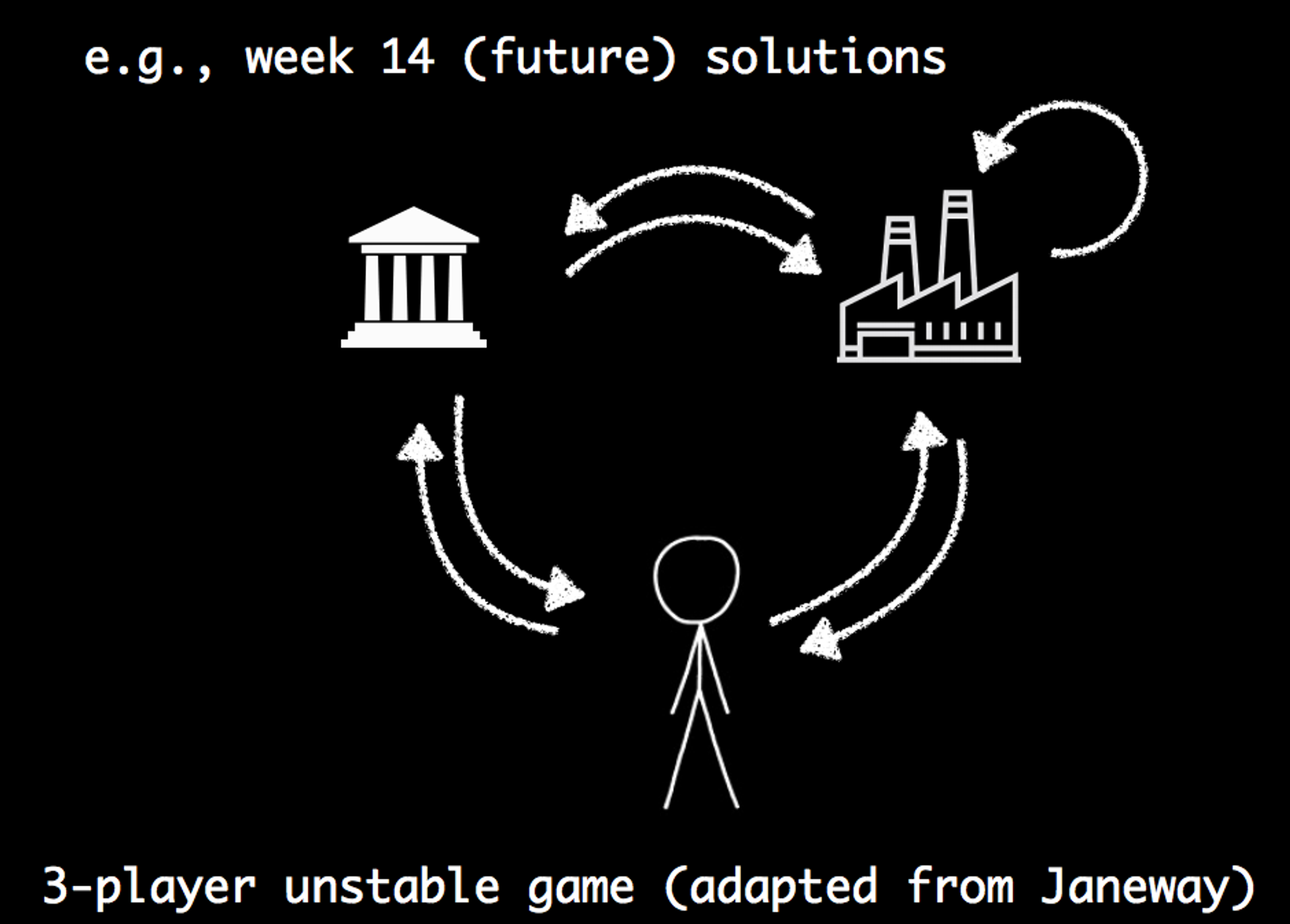 Checks and balances on corporate, state, and people power