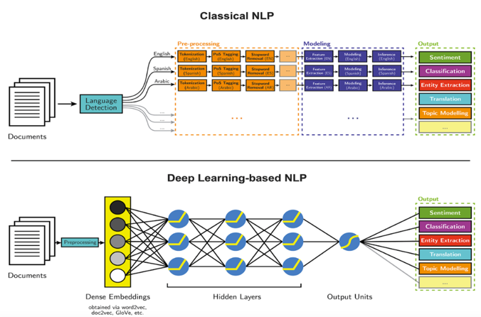 NLP diagram