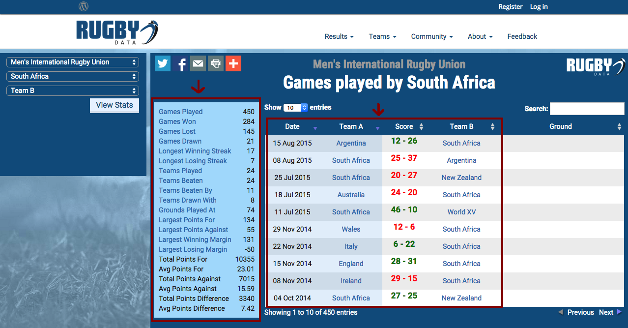 Rugby data from rugbydata.com