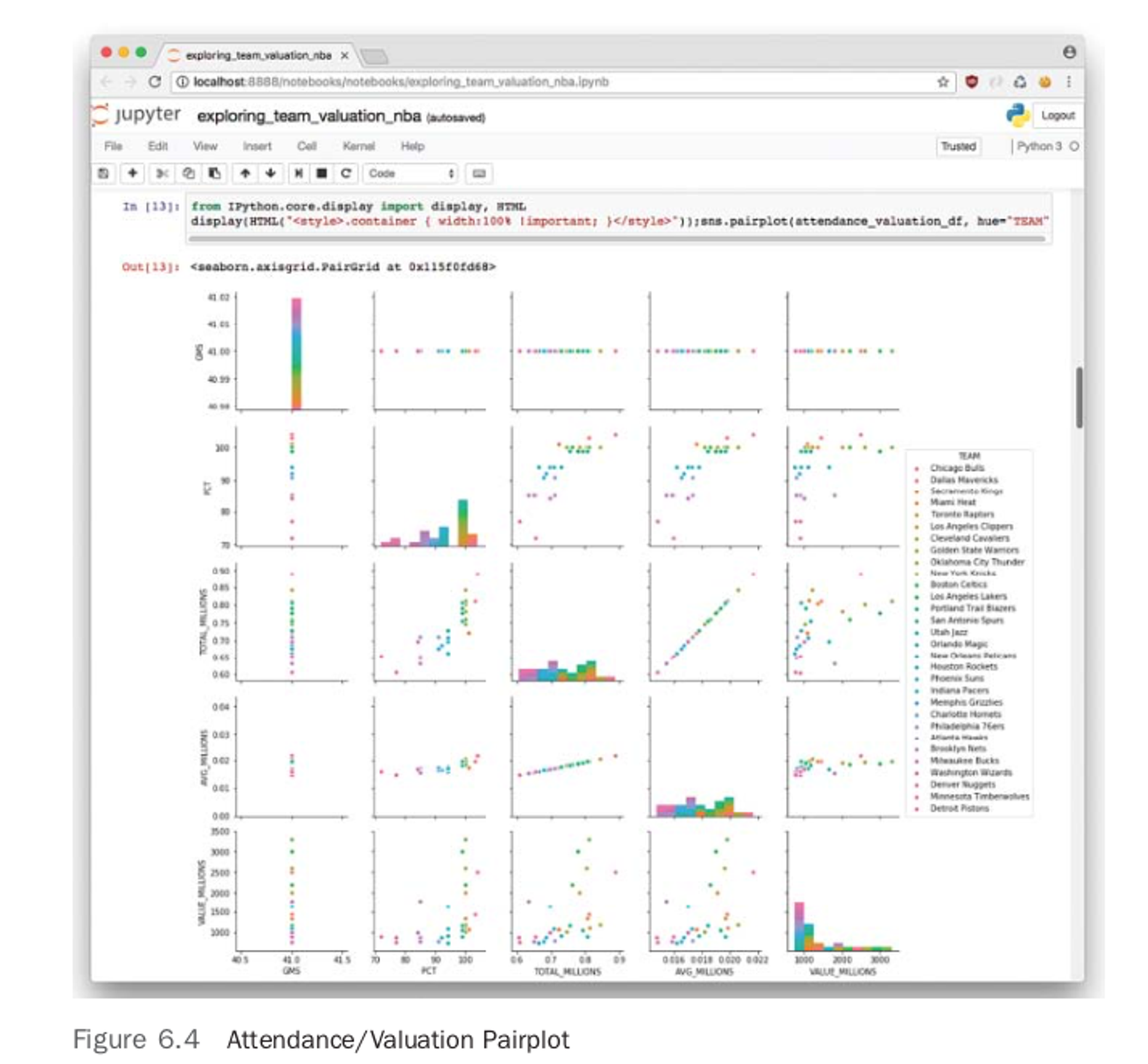 Attendance/Valuation Pairplot