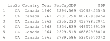 GDP data first 5 rows