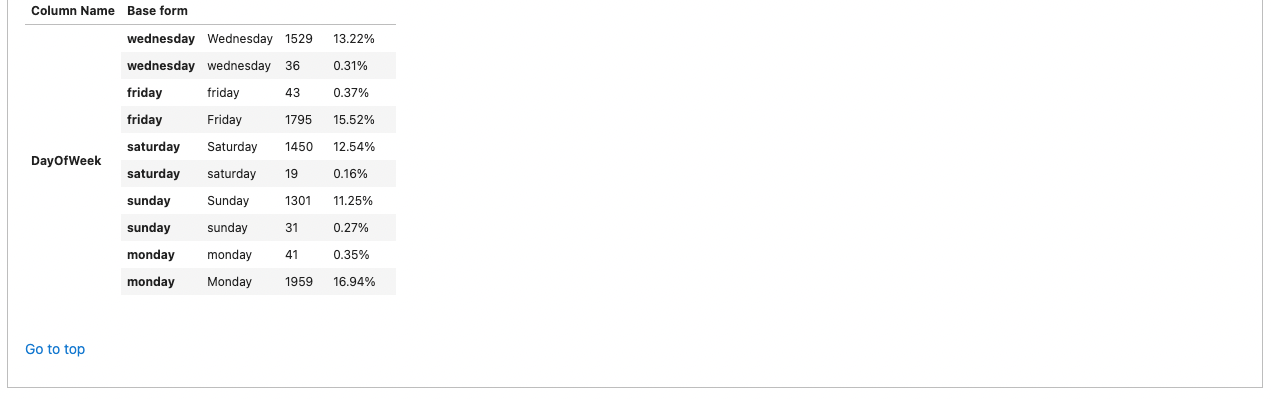 deepchecks_0_how_does_it_work