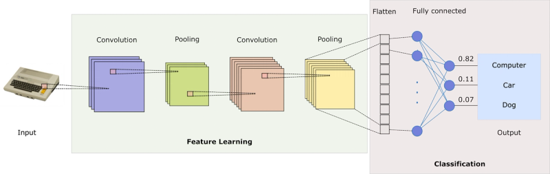 Gpu 2025 neural network