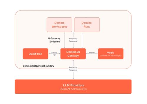 Ray Co-creator Robert Nishihara: Distributed Compute Changes All