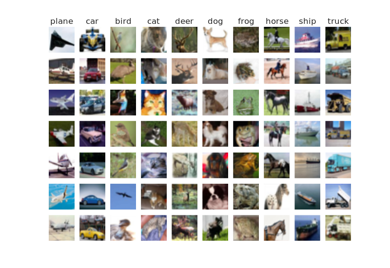 CIFAR10 image dataset