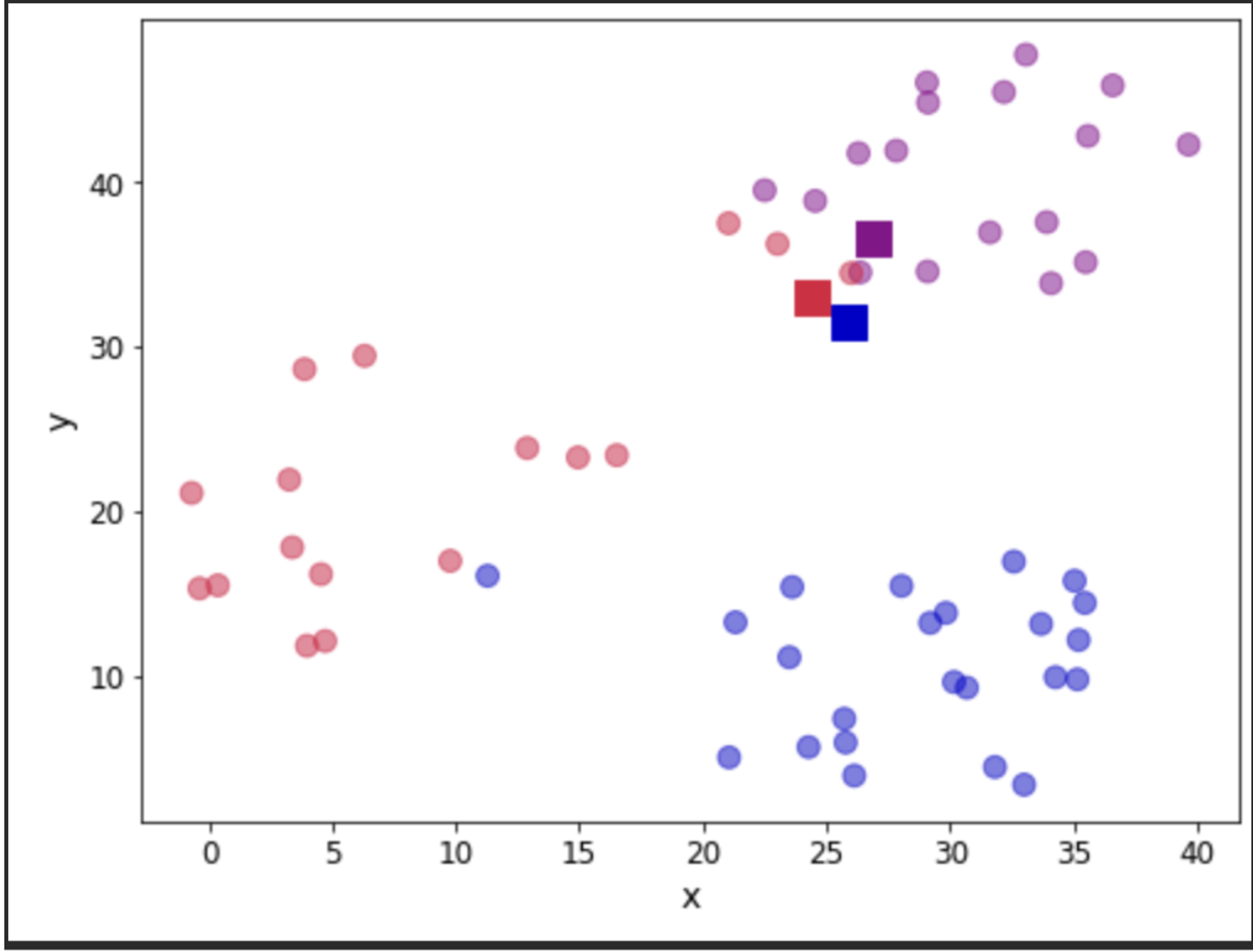 Python result