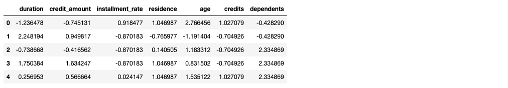 table showing the rescaled continuous attributes (first 5 rows only)