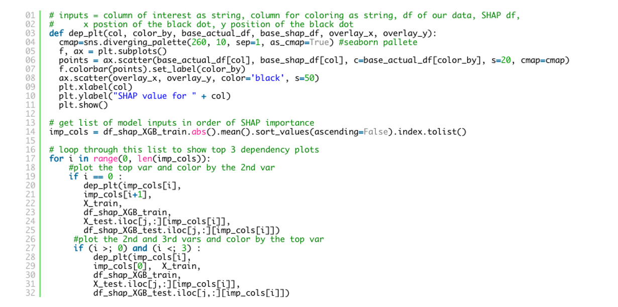 SHAP and LIME Python Libraries — using SHAP & LIME with XGBoost