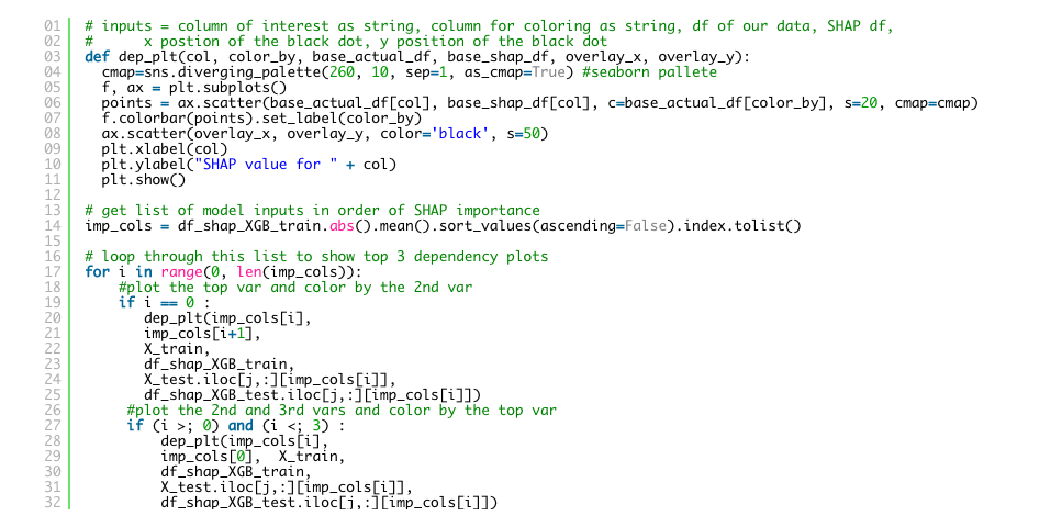 SHAP and LIME Python Libraries — using SHAP & LIME with XGBoost