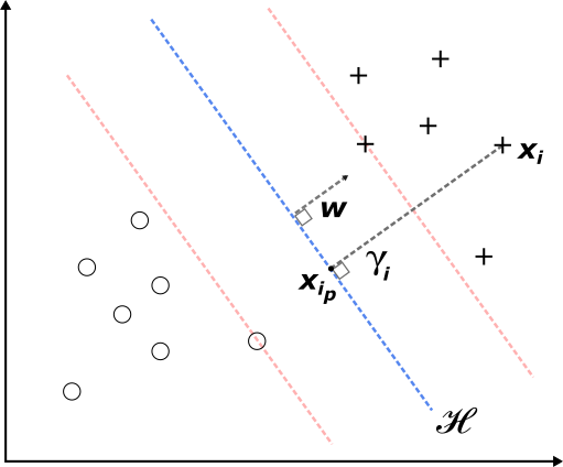 Two linearly separable classes and an optimal separating hyperplane.