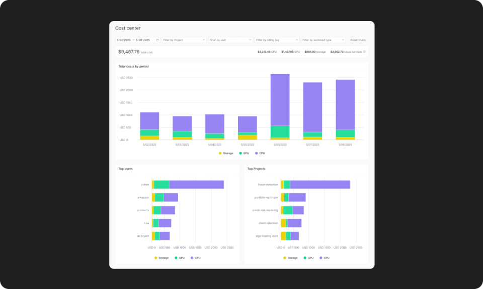 FinOps Cost Center
