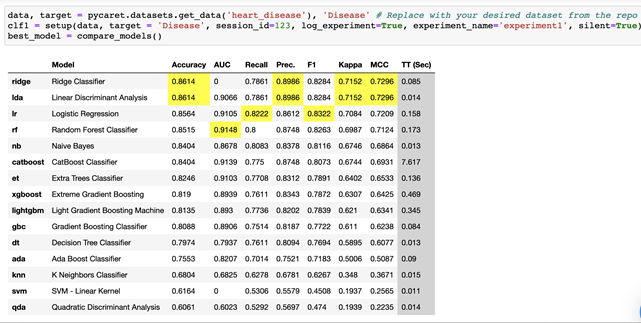 Training and comparing models in just a few lines of code