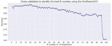 k-nearest neighbors (KNN) with Examples in Python