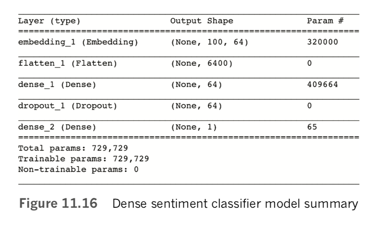 Dense sentiment classifier model summary