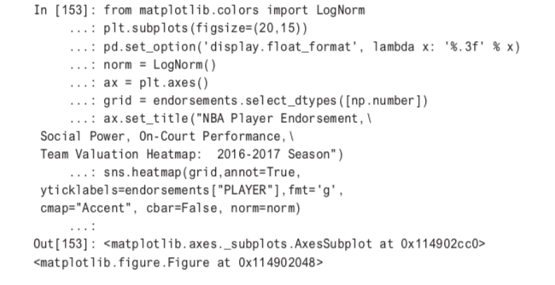 code for heatmapping endorsement data