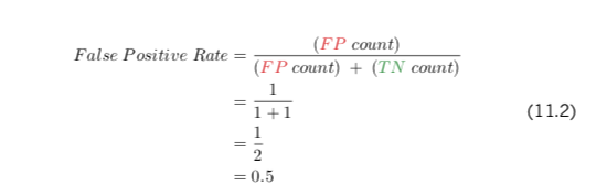 false positive rate (FPR)