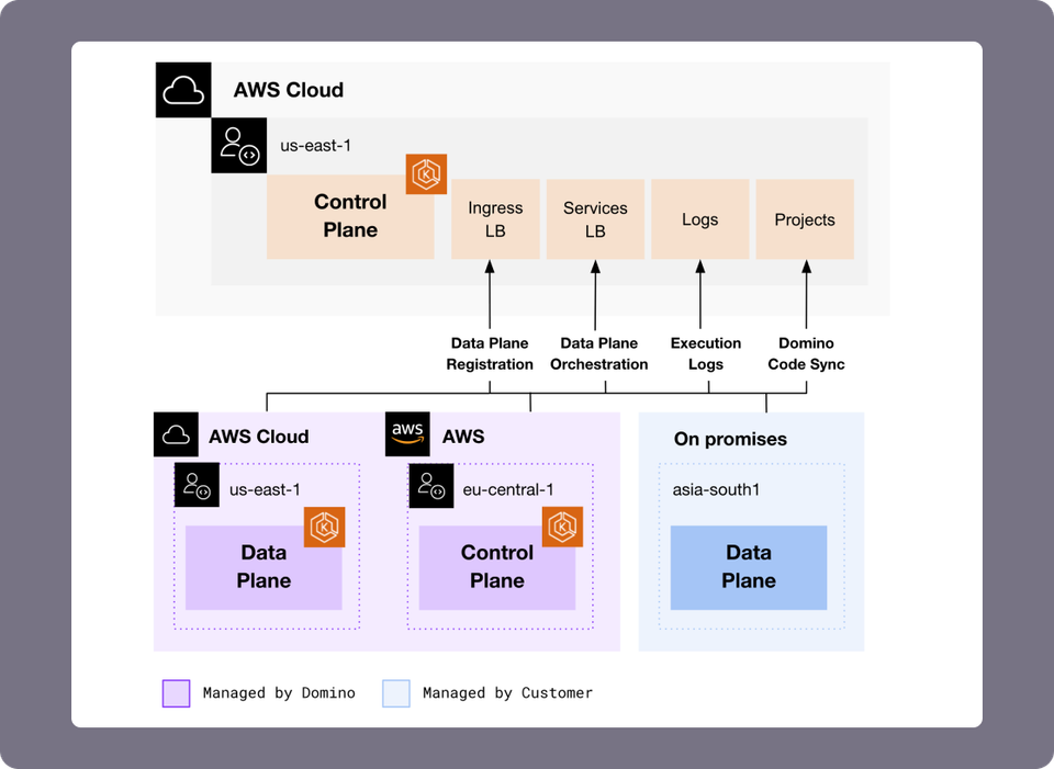 Managed data planes in your regions