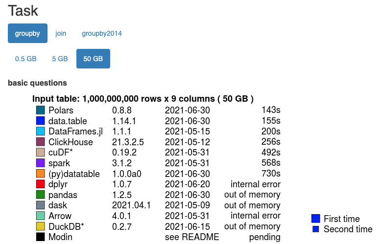 polars_benchmark