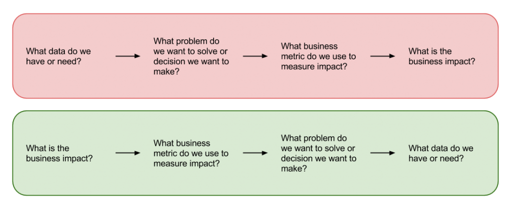 Workflow for Emotionally Intelligent Data Science