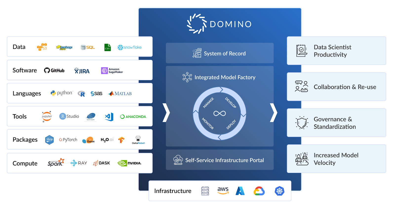 Integrated Model Monitoring in Domino | Domino Data Lab