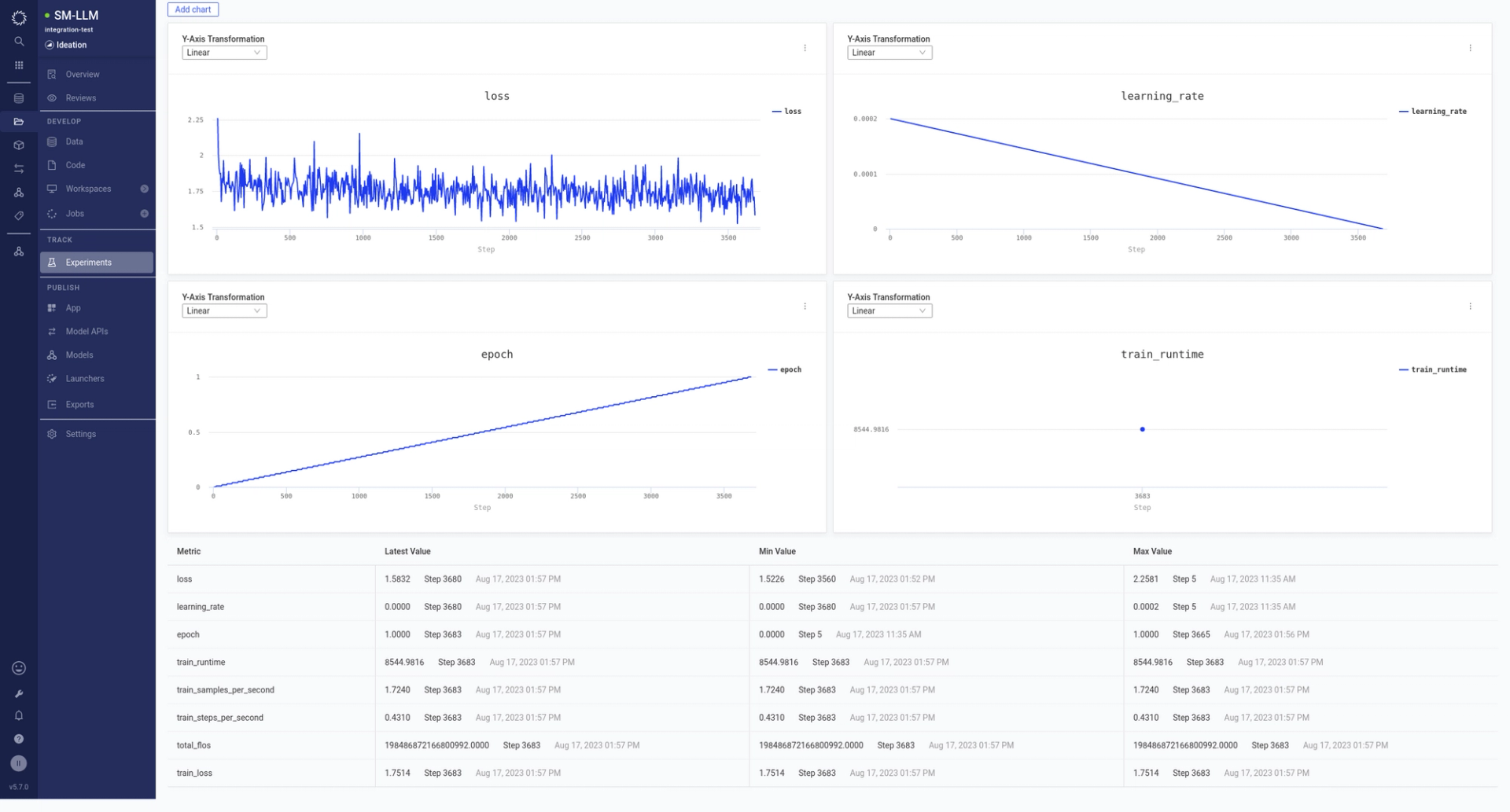 Experiment Management on Domino