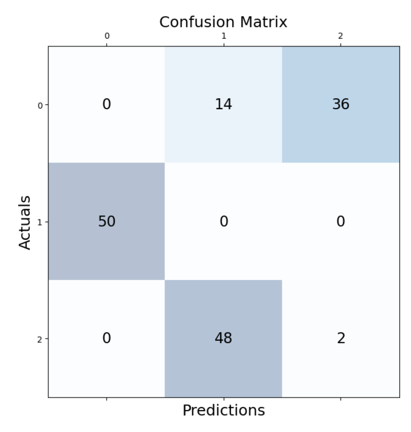 K-means clustering in Python