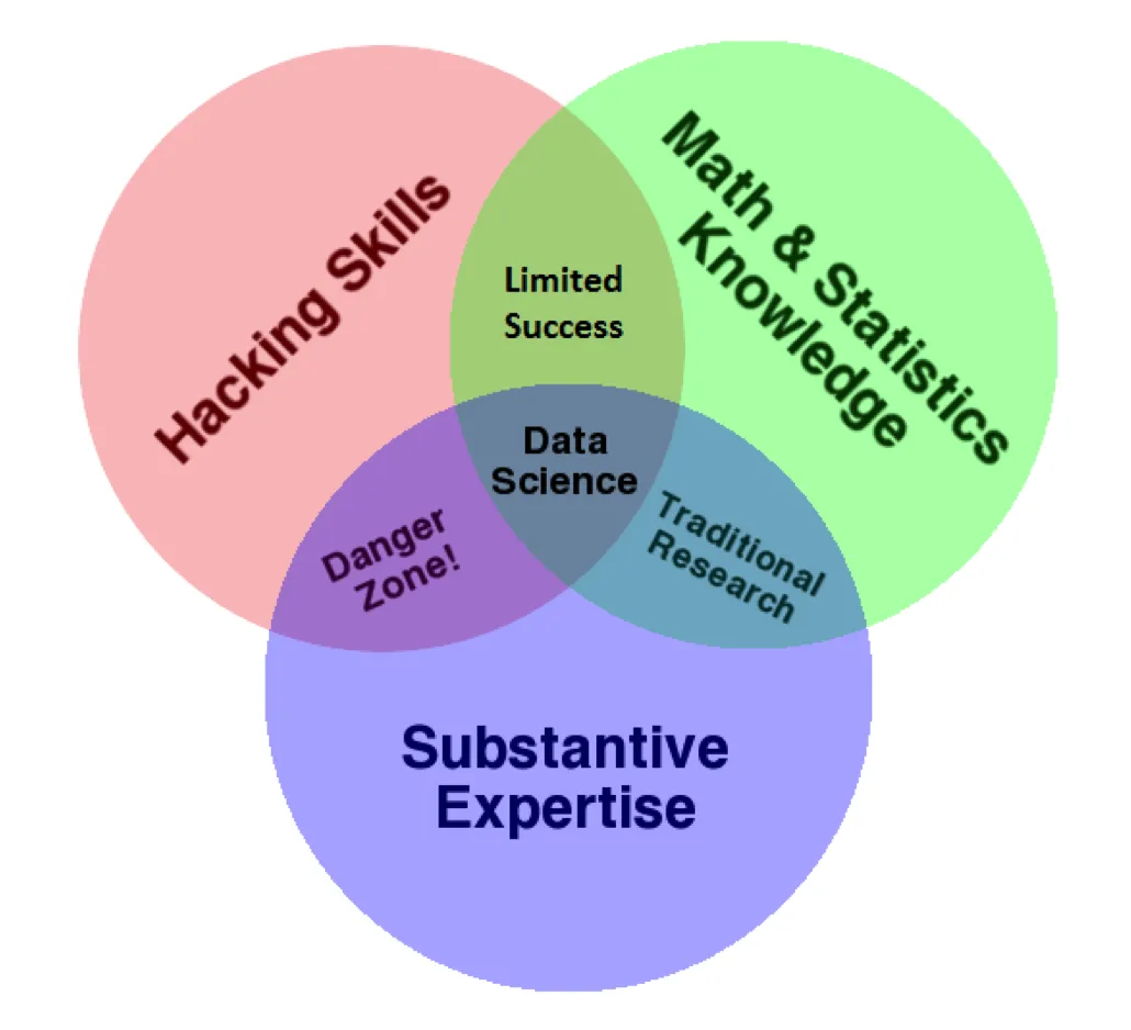 Data science problems | Domino Data Lab