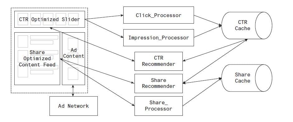 An example polyglot architecture